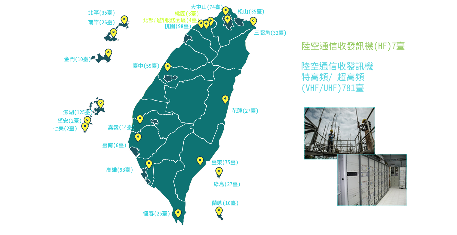 HF-VHF-UHF全台分布圖