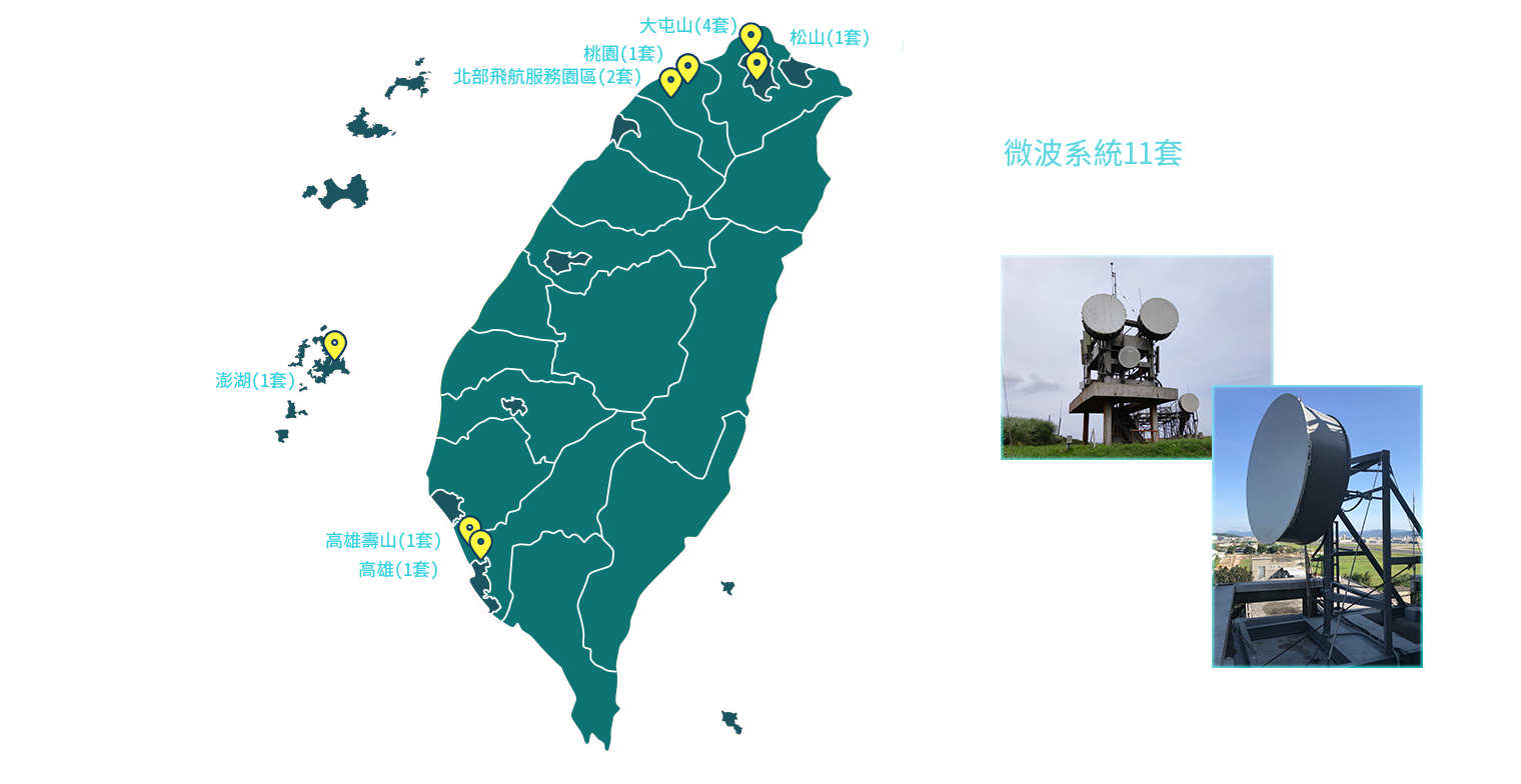 微波系統全台分布圖