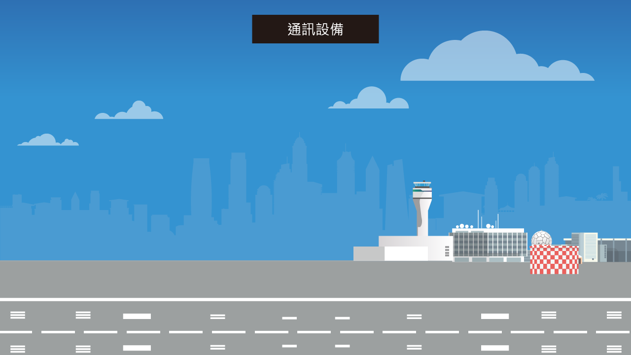 飛航前準備及起飛第一階段動畫示意
