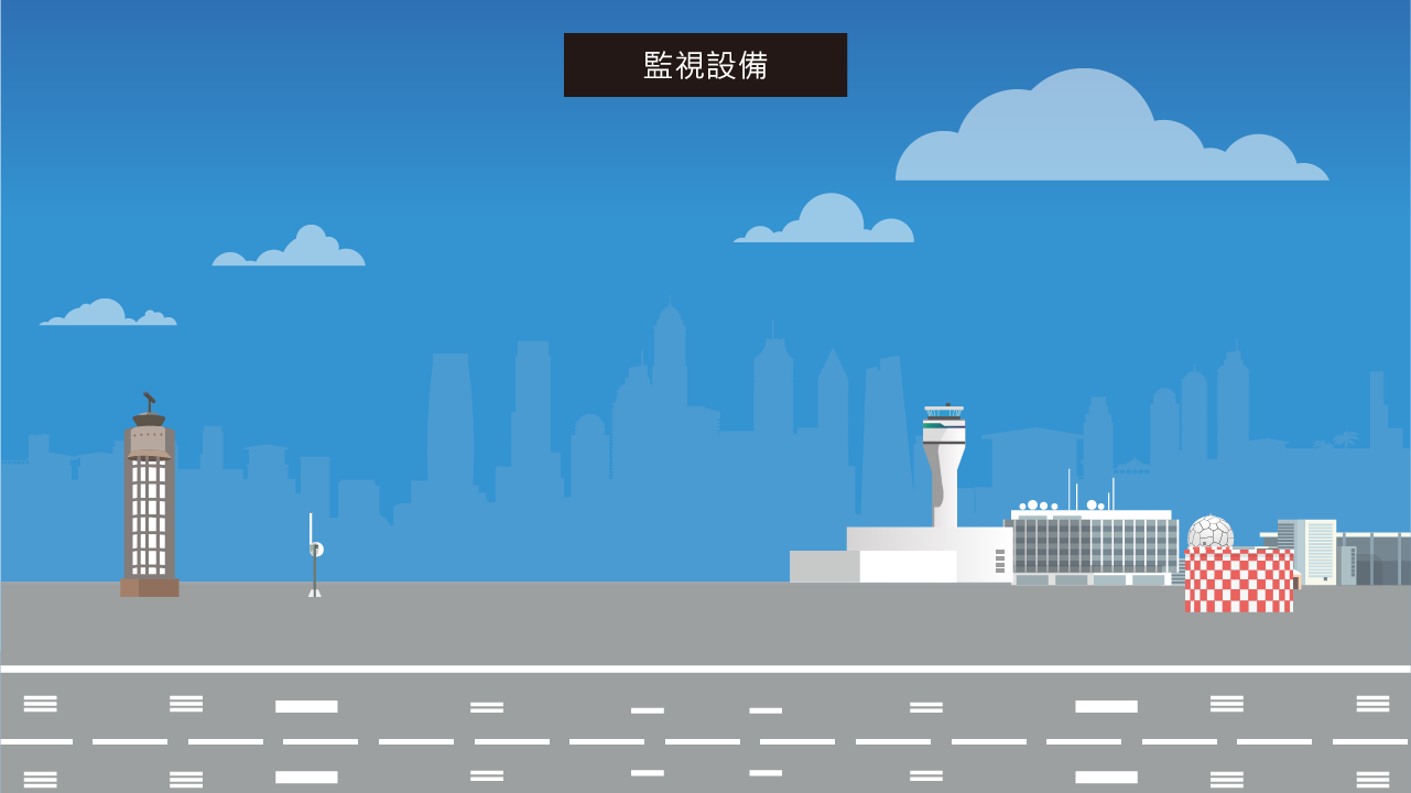 飛航前準備及起飛第二階段動畫示意
