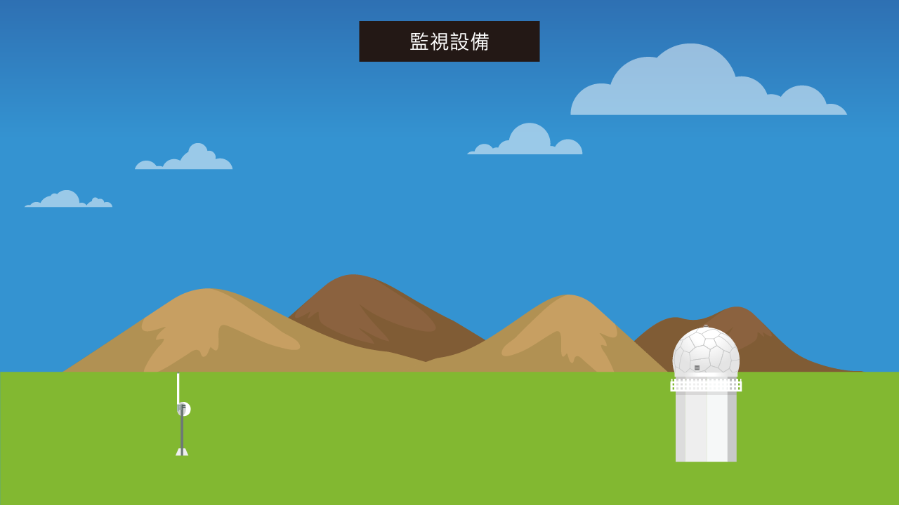 航路巡航/交管予鄰區第一階段動畫示意