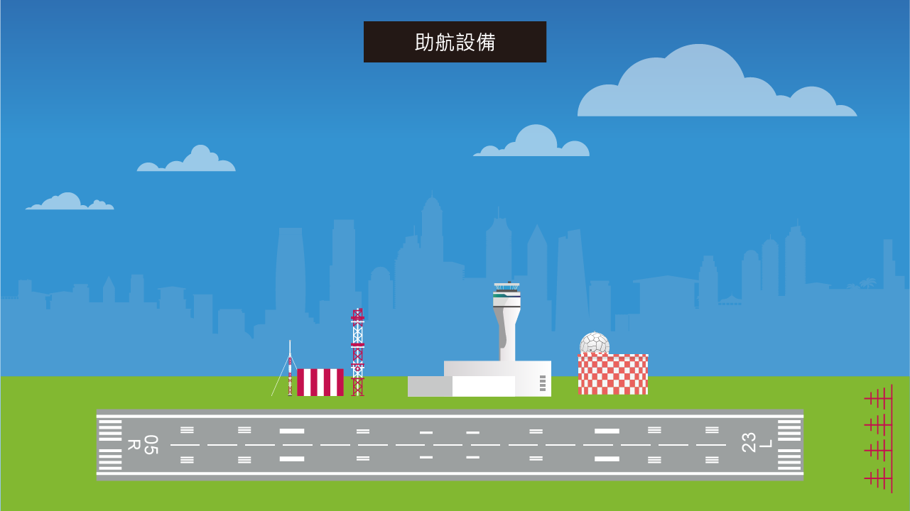 進場下降/準備降落第二階段動畫示意