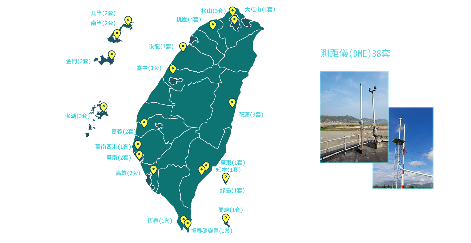 DME全台分布