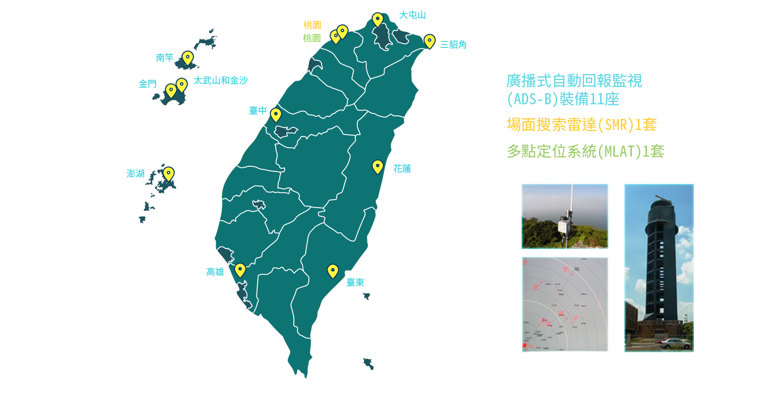 ADSB-SMR-MLAT全台分布