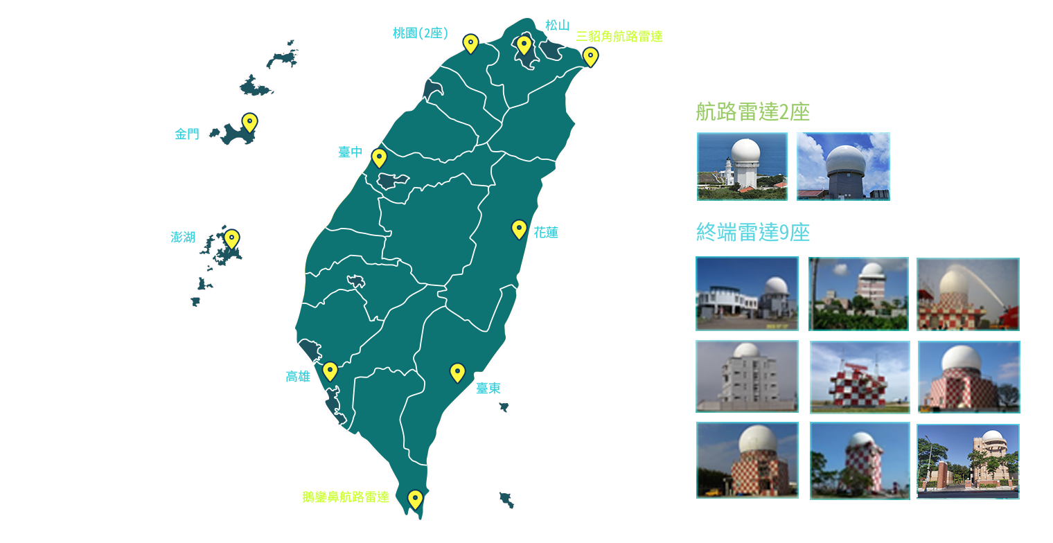 雷達全台分布