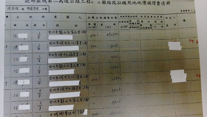 純手工製用地地價補償費清冊